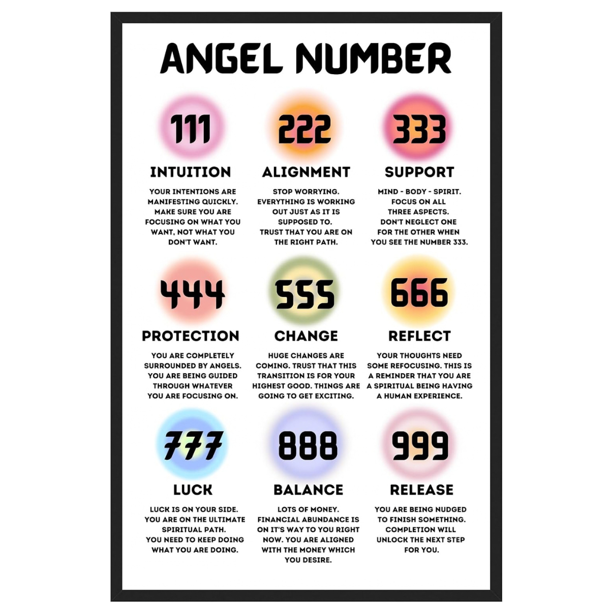 Angel Number Poster